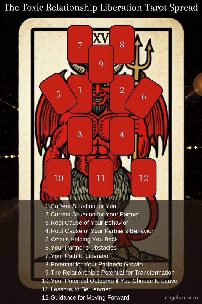 The Devil Tarot Love: How to Break Free From Toxic Love!