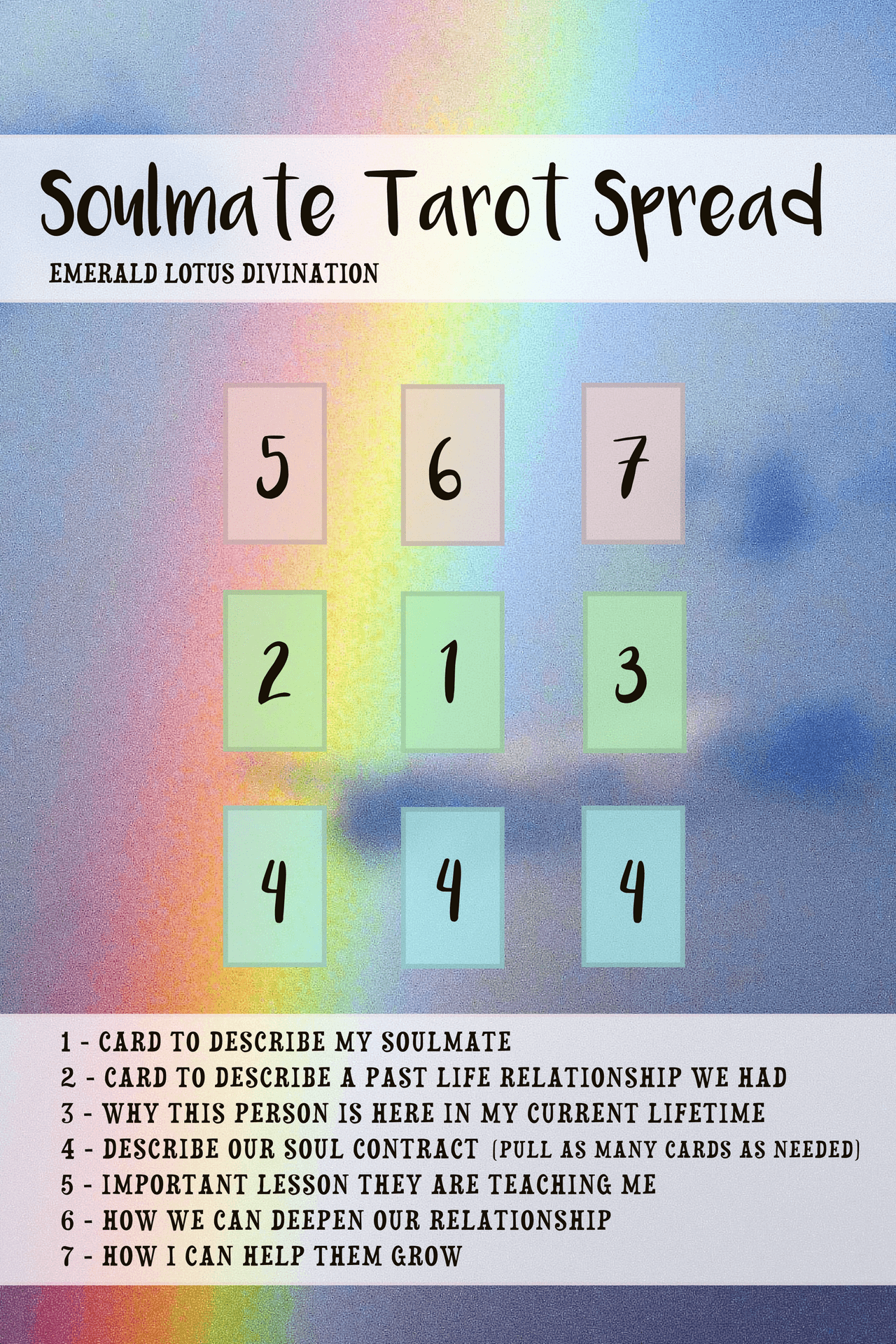 Unlock Love Secrets with a Soulmate Tarot Spread: Try It Now!