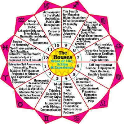 12th house astrology libra what does it mean for love and life