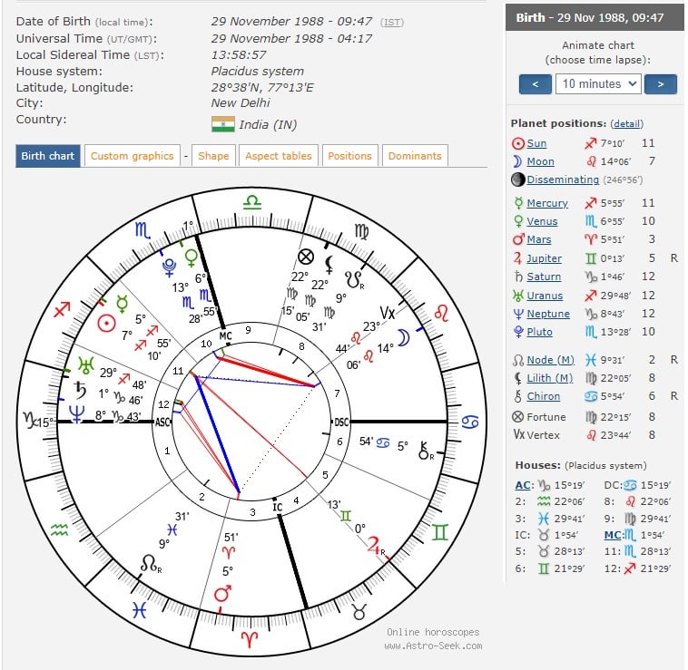 When will I get a new job using astrology? Find out here!