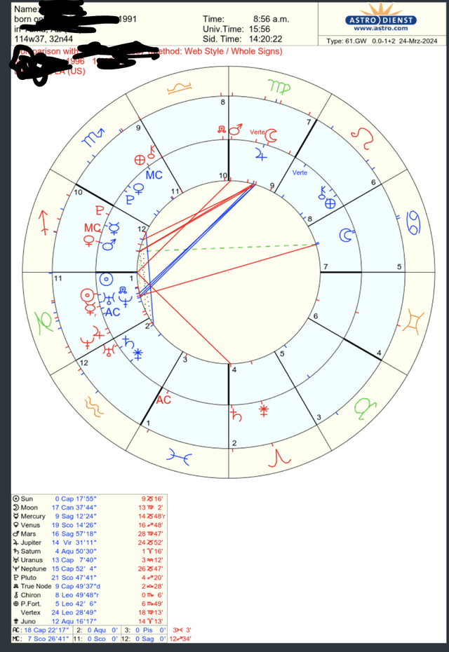 Dealing with Composite Sun Opposite Saturn: Practical Tips for Couples