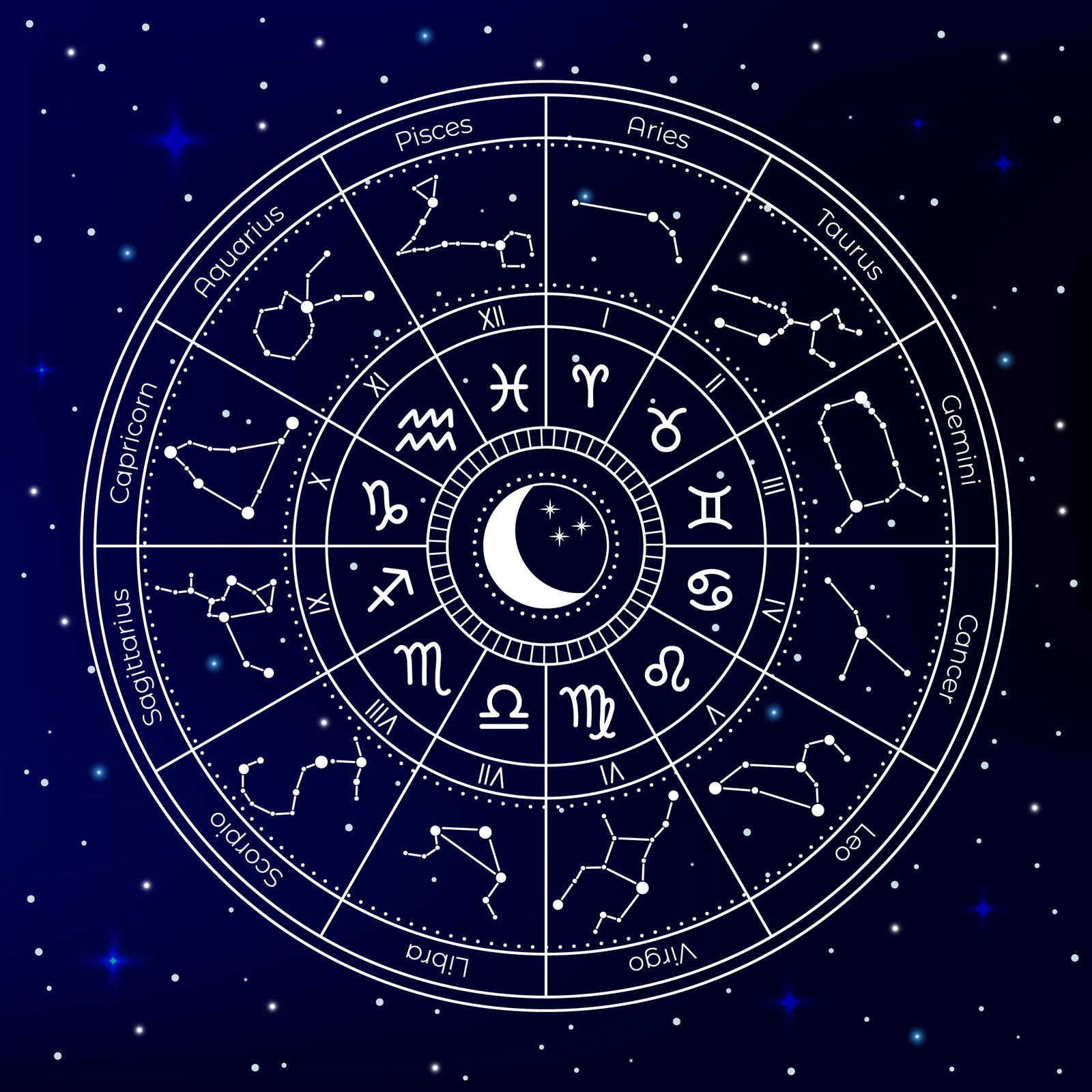 Decode Your Birth Chart: My Sun Moon and Stars Secrets Revealed