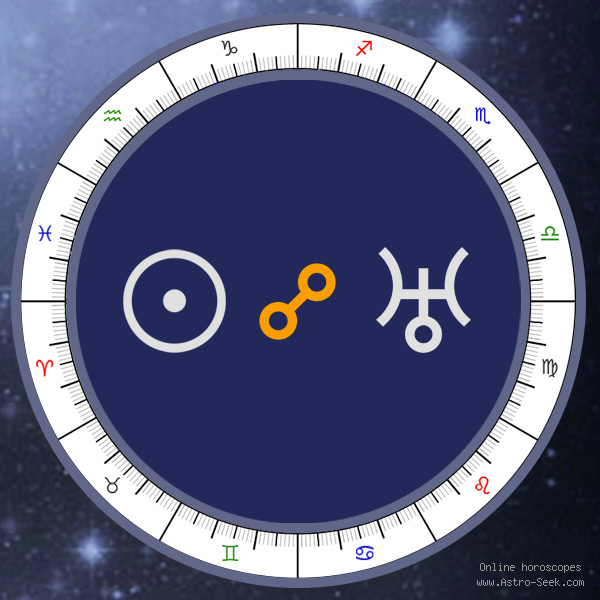 Sun Opposite Uranus Natal:  What Your Birth Chart Says