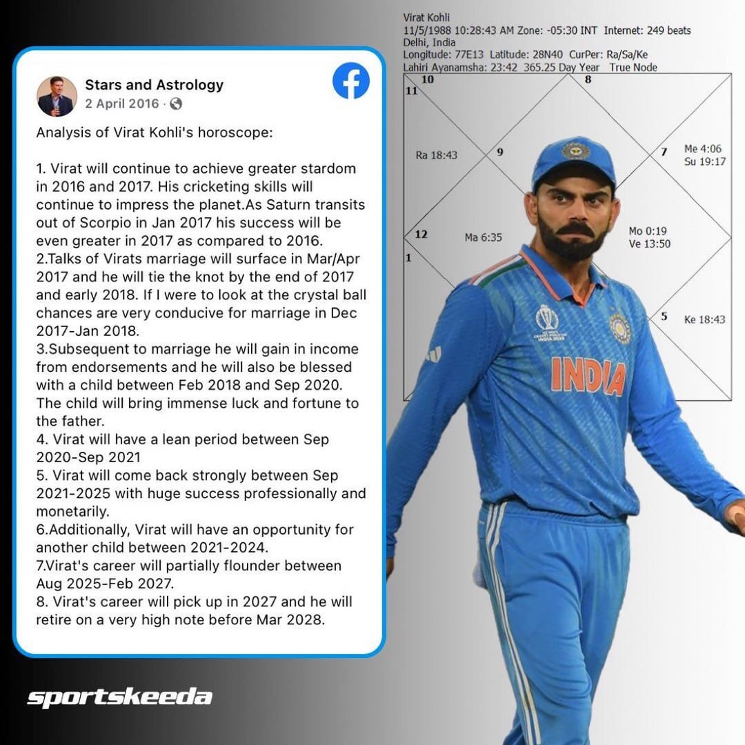 Virat Kohli Astrology: Whats in Store for the Cricket Star? See How Astrology Might Affect His Game