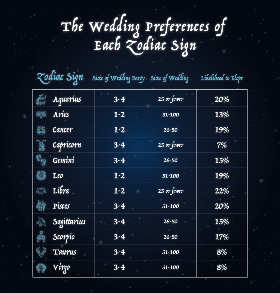 Sun Sign Match for Marriage: Find Your Perfect Zodiac Partner
