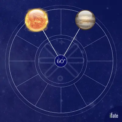 Sun Sextile Jupiter in Your Chart: Easy Energy for Expansion! What Does It Mean for Your Life Path?