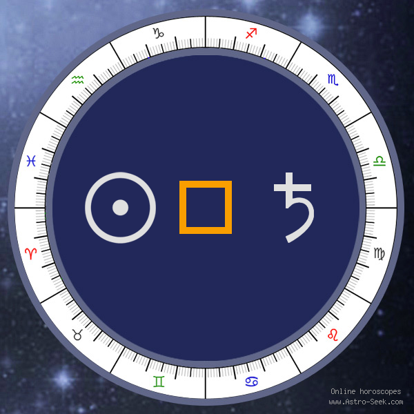 Sun Square Saturn: What Does This Synastry Aspect Mean for Your Relationship?