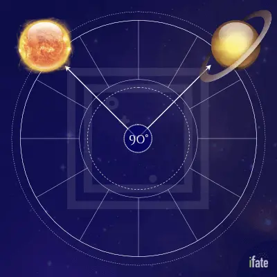 Saturn Square Sun Transit Effects, and Get Solution here.
