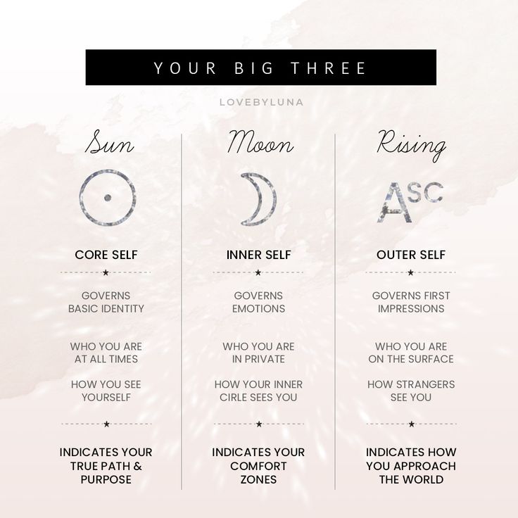 Sag Sun Sag Moon Libra Rising: Get to Know Your Big 3!