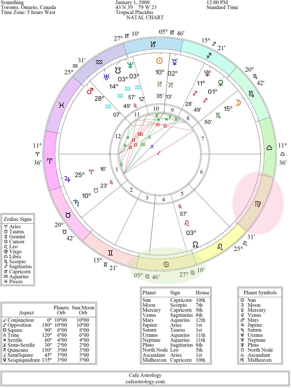 Sun Aquarius Moon Libra: Decoding Your Birth Chart,get simple facts