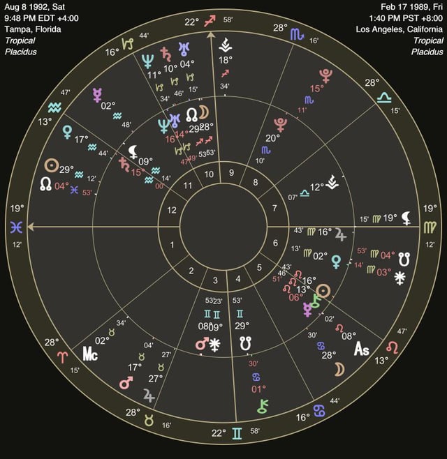Difficult Synastry Aspects, Sun Square Pluto, is it really a big deal?
