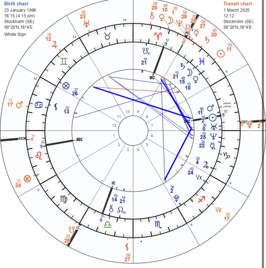 Transiting Pluto Conjunct Natal Sun: Big Life Changes Explained!