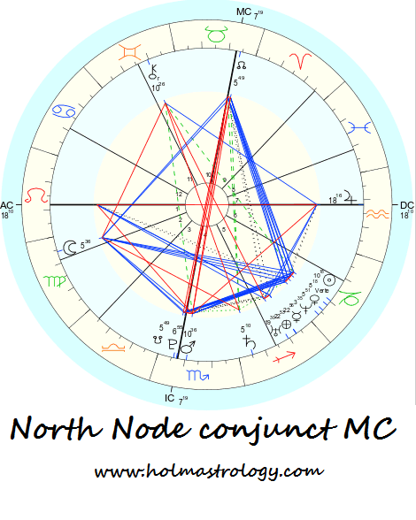 Sun Conjunct North Node in Your Birth Chart: Key Insights.