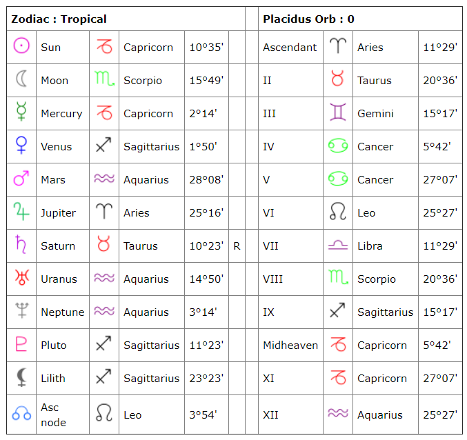 Sun Aquarius Moon Libra: Decoding Your Birth Chart,get simple facts