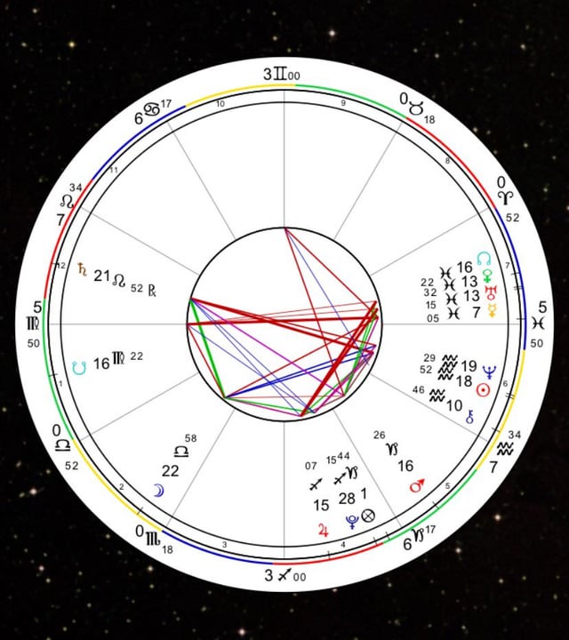Hard Aspects: Decoding Your Natal Saturn Opposite Sun Placement.