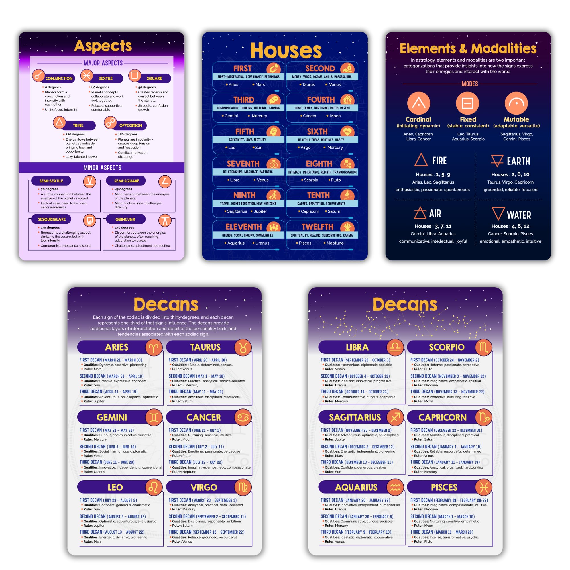 Dual Signs in Astrology Explained: easy guide for you.
