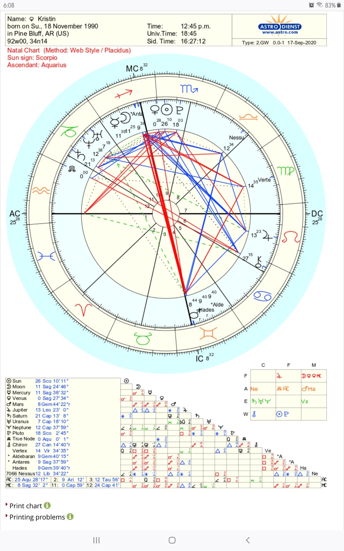 Synastry: MC Conjunct Sun - Key Insights into Life Path and Ambition