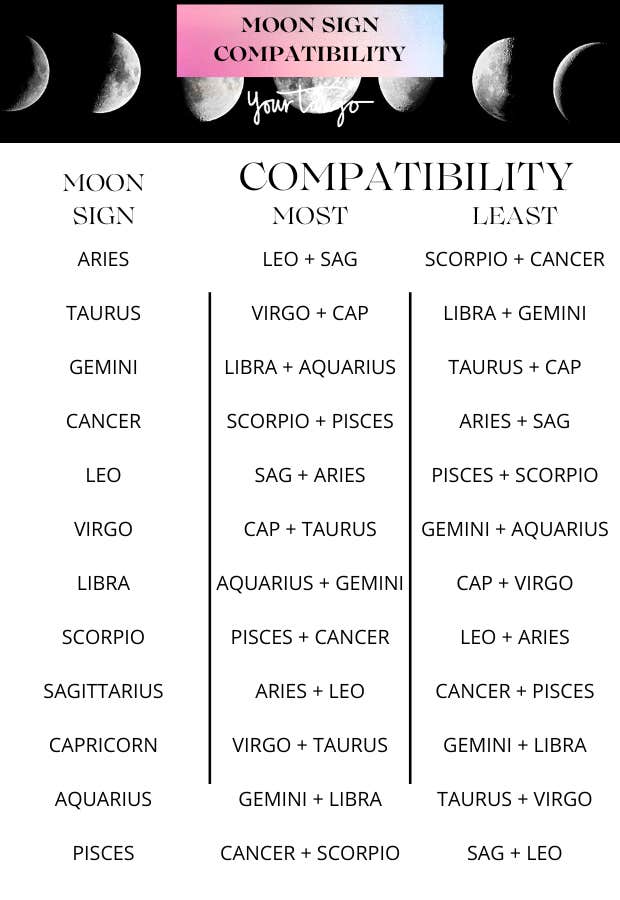 Capricorn Sun Scorpio Moon Best Match: Find Your Ideal Partner!