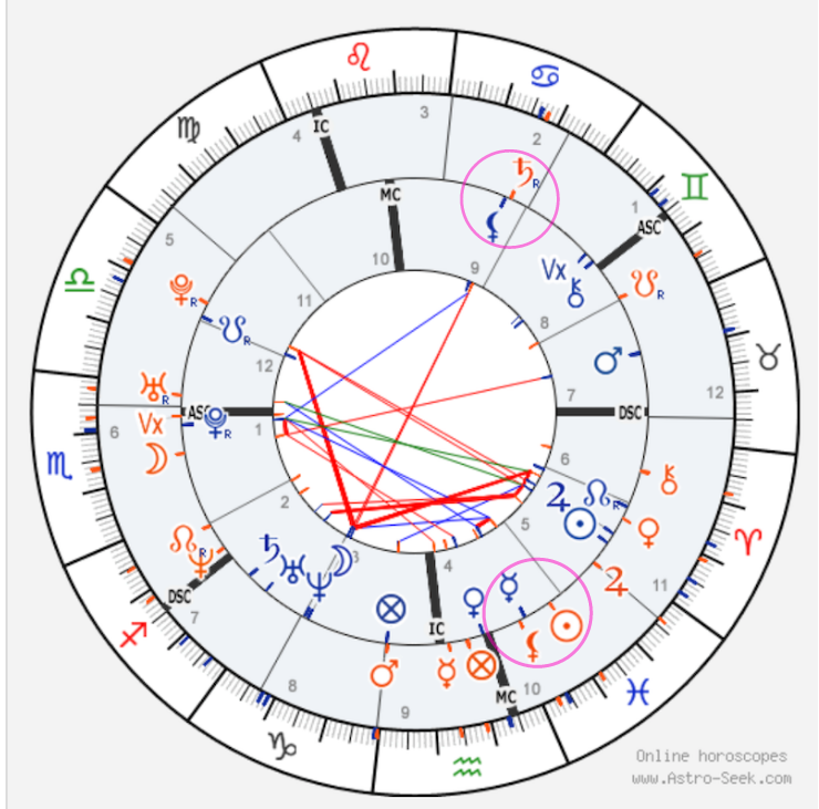 Sun in the Houses in Synastry: Decoding Relationship Dynamics Easily!