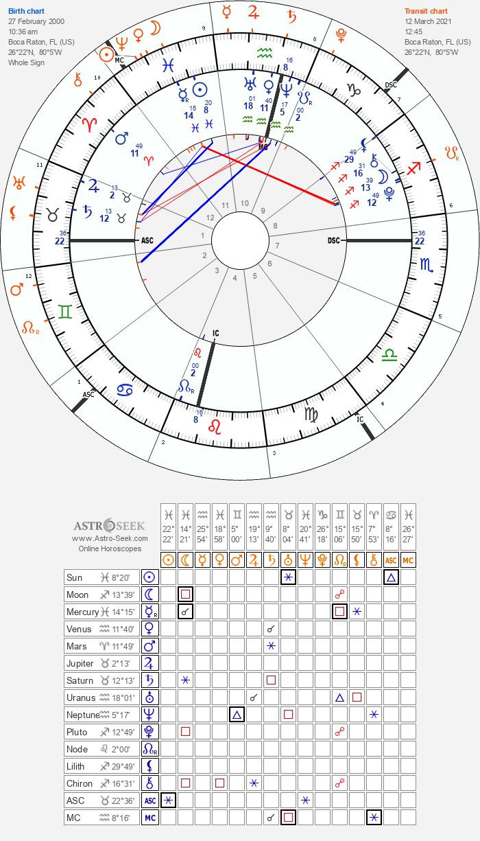 Transit Saturn Square Sun: Feeling Stuck? How to Deal with Challenges!